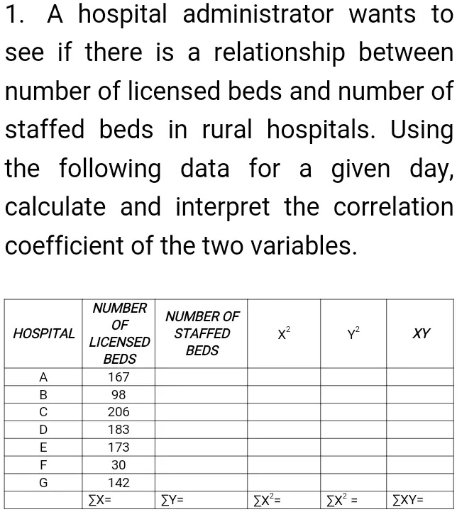 SOLVED 1. A hospital administrator wants to see if there is a