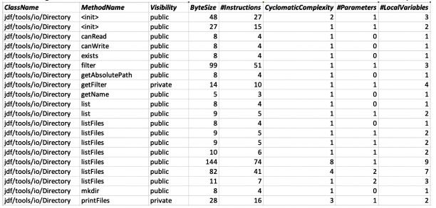 SOLVED: The table given below lists 6 metrics for each of the 20 ...