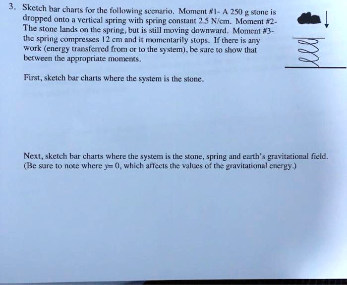 SOLVED Sketch bar charts for the following scenario. Moment A 250
