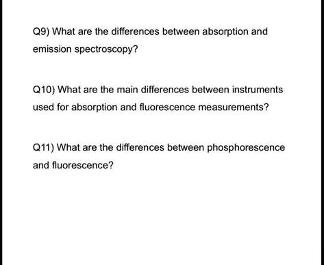 Solved Q What Are The Differences Between Absorption And Emission