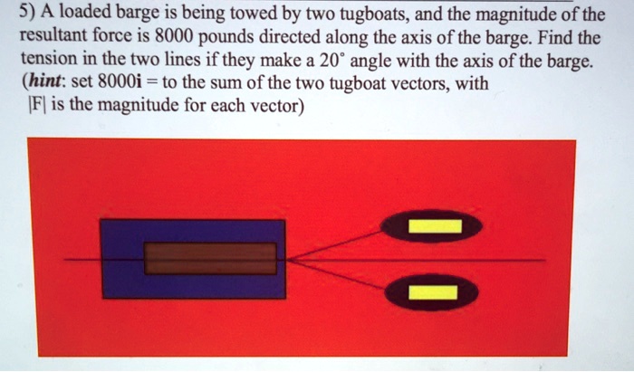 5) A loaded barge is being towed by two tugboats, and the magnitude of the resultant force is 8000 pounds directed along the axis of the barge. Find the tension in the two lines if they make a 20° angle with the axis of the barge. (hint: set 8000i = to the sum of the two tugboat vectors, with |F| is the magnitude for each vector)