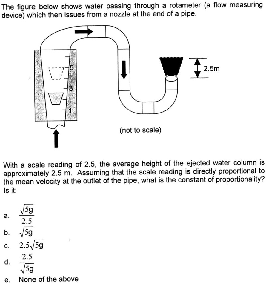 SOLVED: The figure below shows water passing through a rotameter (a