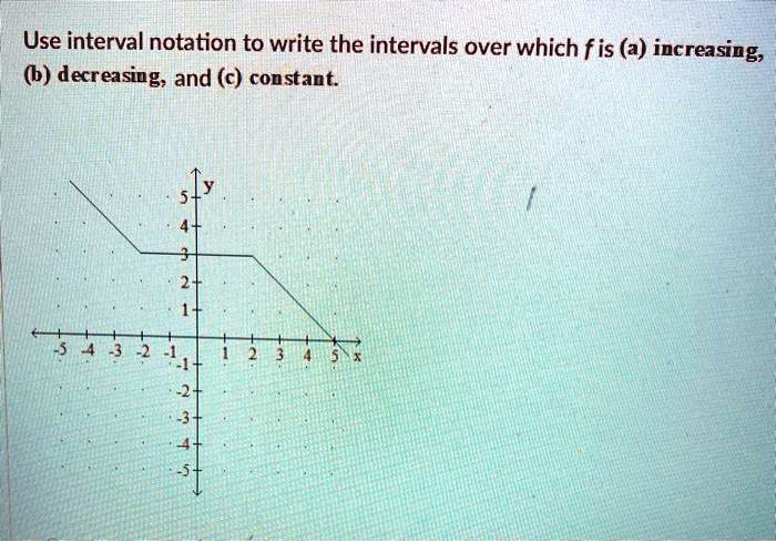 SOLVED: Use interval notation to write the intervals over which f is (a ...