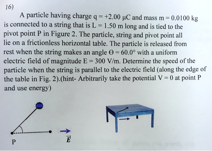 All Particles As String 16) A particle having charge q = +2.00 μC and mass m = 0.0100 kg is ...