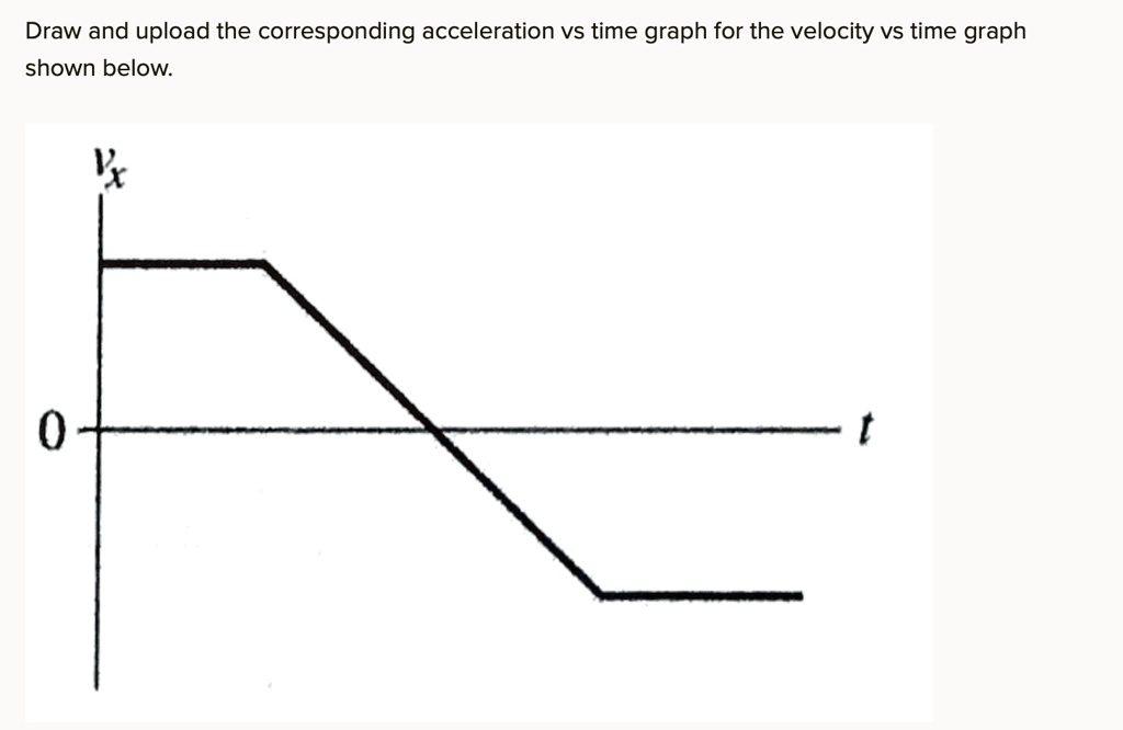 solved-draw-and-upload-the-corresponding-acceleration-vs-time-graph