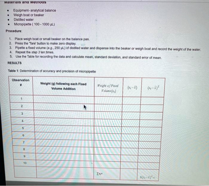 SOLVED Maleridls and Metnous Equipment analytical balance, weigh boat