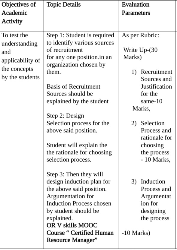 VIDEO solution: Objectives of Topic Details Academic Activity ...