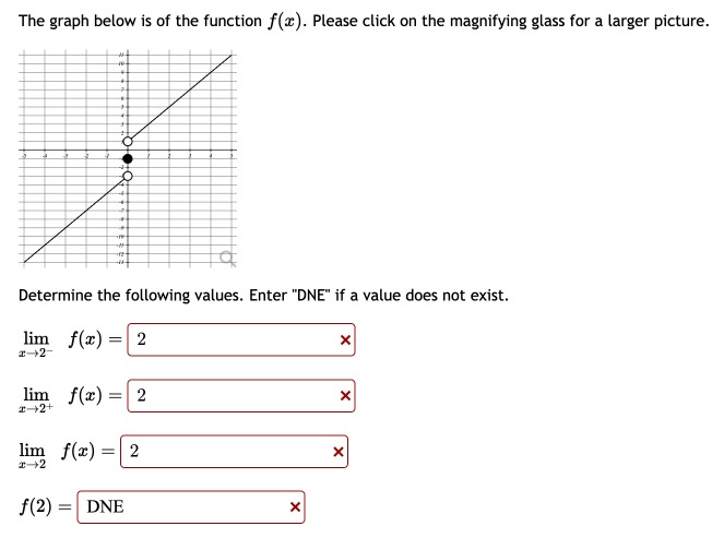 the graph below is of the function fx please click on the magnifying ...