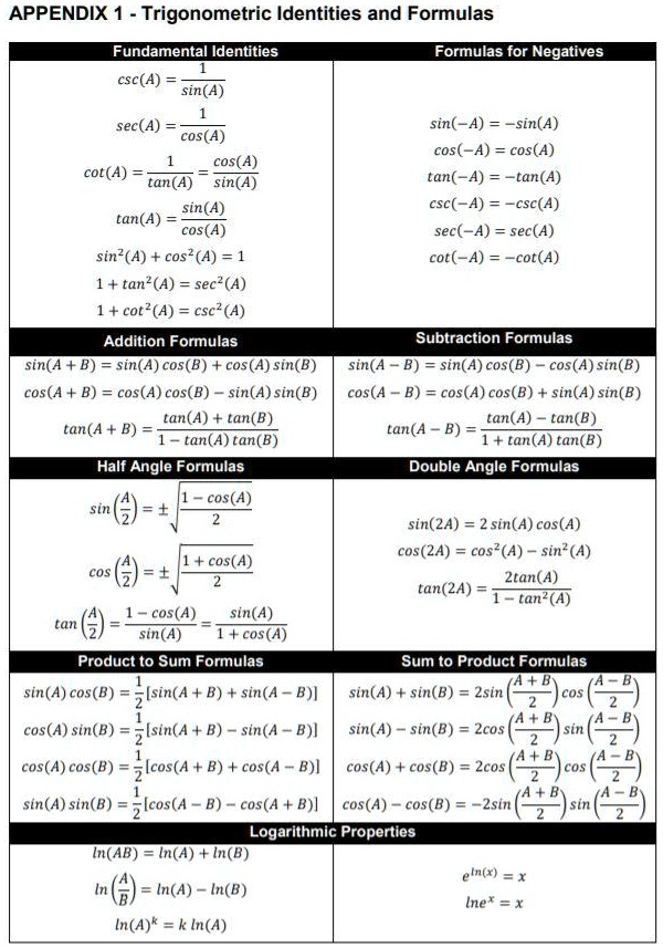 SOLVED: APPENDIX 1 Trigonometric Identities and Formulas Fundamental ...