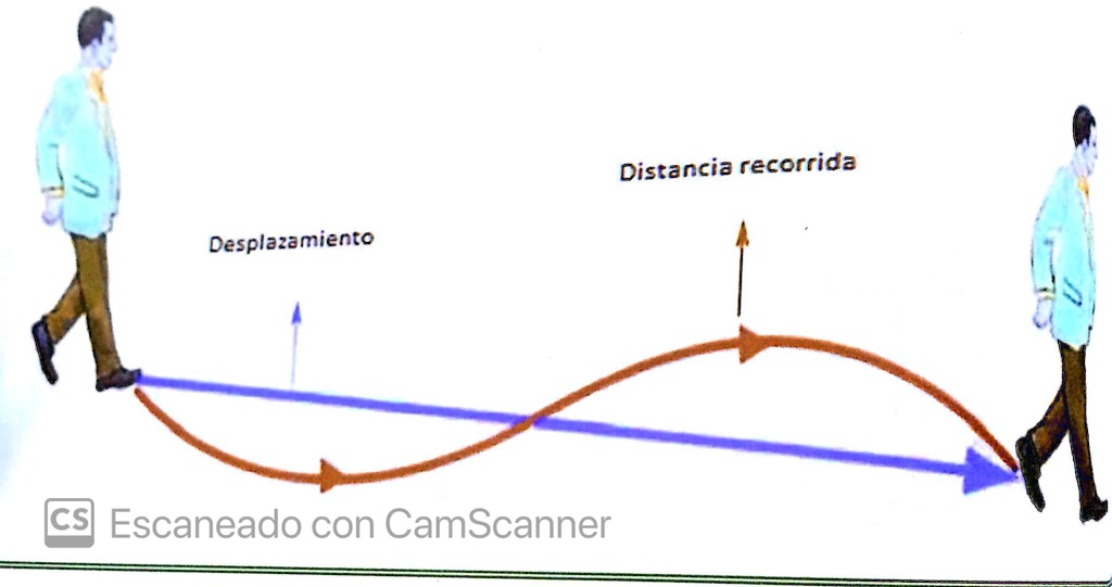 Solved Alguien Ayúdeme Con Esto Pliiiisss V En La Siguiente Imagen Se Muestra Gráficamente La