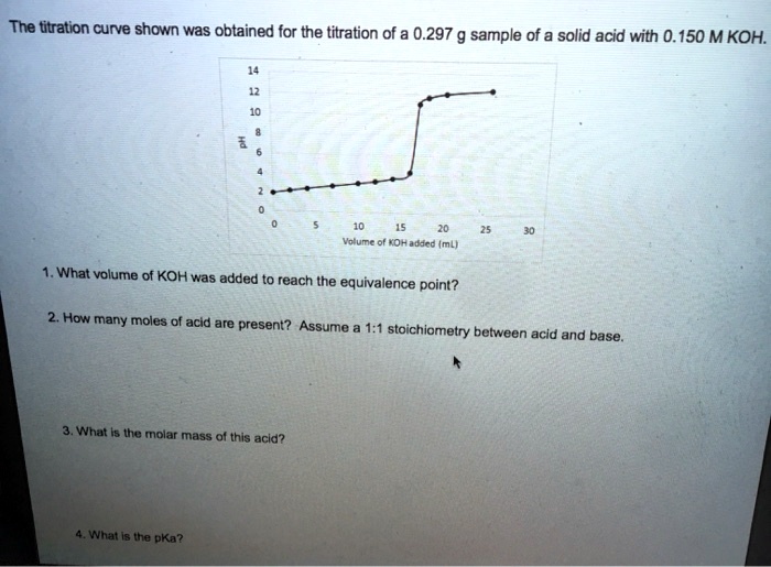 SOLVED The titration curve shown was obtained for the titration of a 0