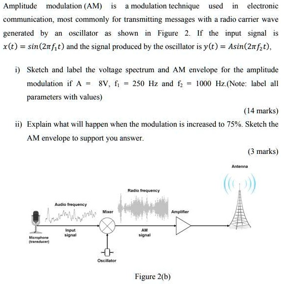 SOLVED Amplitude modulation (AM) is a modulation technique used in