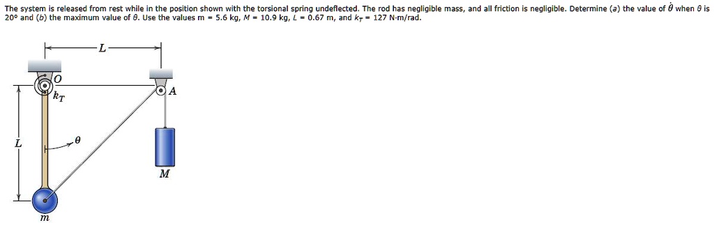 the system is released from rest while in the position shown with the ...