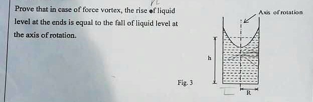 SOLVED: Prove that in the case of a force vortex, the rise of the ...