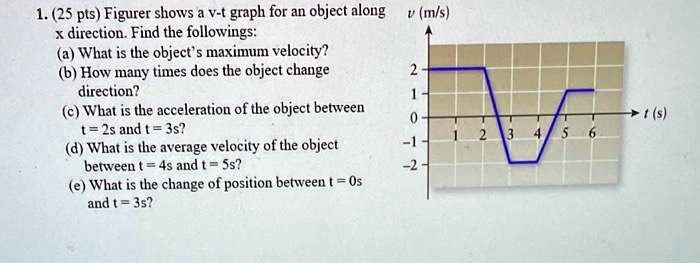 SOLVED: Figure 1 shows a v-t graph for an object along the x-direction ...