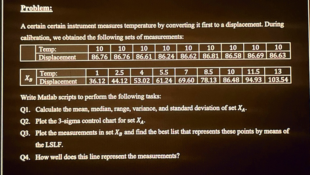 problem a certain certain instrument measures temperature by converting it first to a displacement during calibration we obtained the following sets of measurements tabletemp1010101010101010 68594