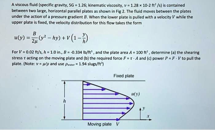 A viscous fluid (specific gravity, SG = 1.26; kinematic viscosity, v ...