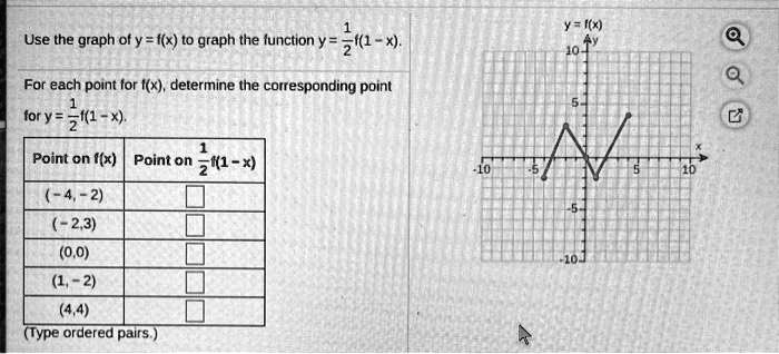 Solved Use The Graph Ofy I X T0 Graph The Function Y 2 1 For Each Point Ior I X Determine The Corresponding Point Fory Z 1 Point On I X Point On Z 1 X