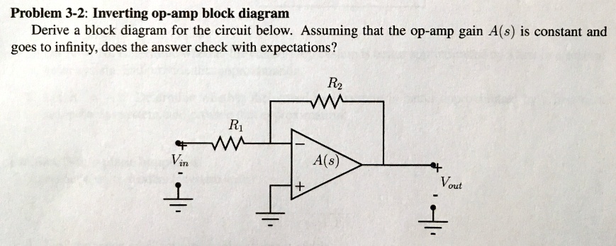 Problem 3-2: Inverting op-amp block diagram
Derive a block diagram for the circuit below. Assuming that the op-amp gain A(s) is constant and
goes to infinity, does the answer check with expectations?