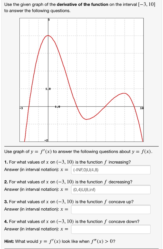 Solved Use The Given Graph Of The Derivative Of The Function On The Interval 3 10 To Answer The Following Questions Use Graph Of Y F X To Answer The Following