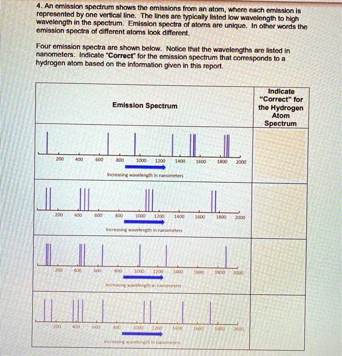 an emission spectrum shows the emisslons from an atom wherc each ...