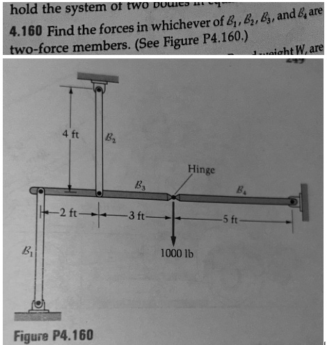 4.160 Find the forces in whichever of B1, B2, B3, and B4 are two-force members. (See Figure P4.160.)