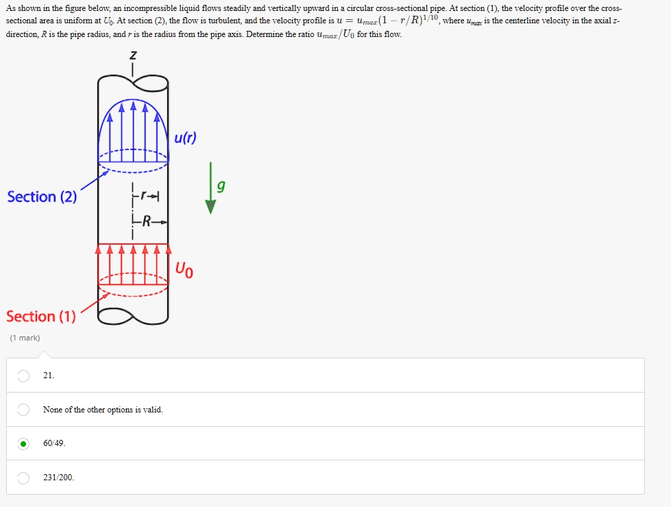 SOLVED As shown in the figure below, an liquid flows