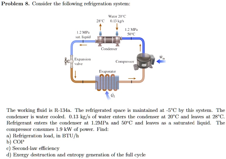 problem 8 consider the following refrigeration system the working fluid is r 134a the refrigerated space is maintained at 5circ mathrmc by this system the condenser is water cooled 013 mathr 05707