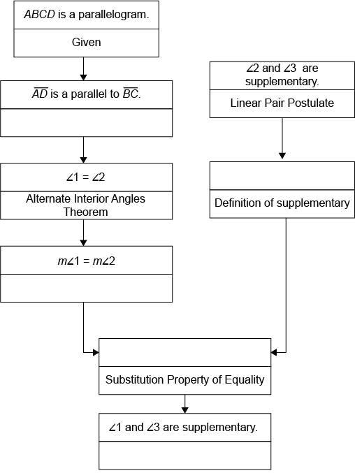 Parallel Form Ad ABCD is a parallelogram. Given AD is a parallel to BC. ∠2 and ∠3 are ...