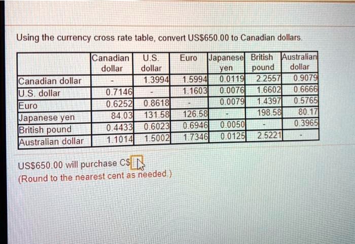 USD/CAD Currency Cross
