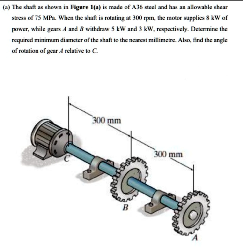 SOLVED: Determine the diameter and find the angle of rotation of gear A ...