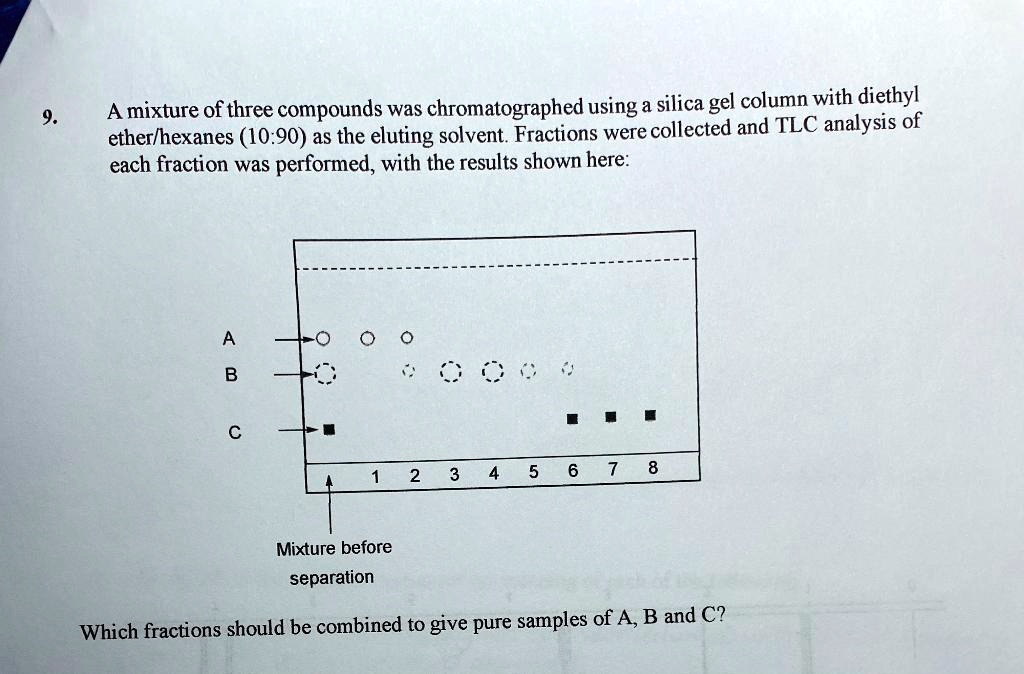 SOLVED A mixture of three compounds was chromatographed using a silica