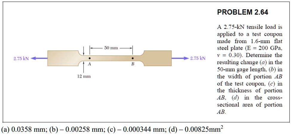 SOLVED: PROBLEM 2.64 A 2.75-kN Tensile Load Is Applied To A Test Coupon ...