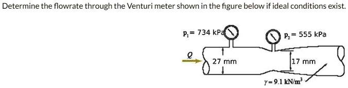 Determine the flowrate through the Venturi meter shown in...