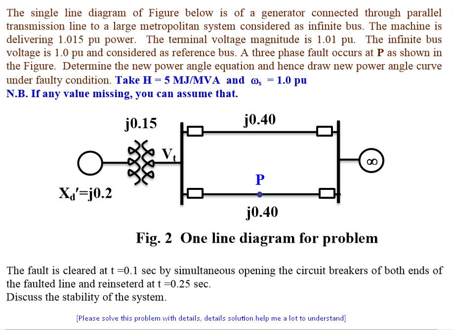 SOLVED The single line diagram of the figure below is of a generator