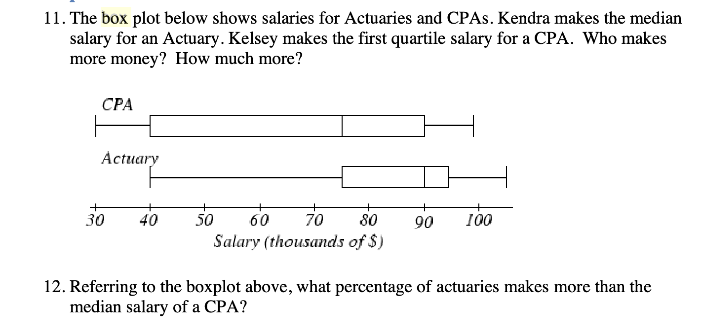 11 the box plot below shows salaries for actuaries and cpas kendra ...