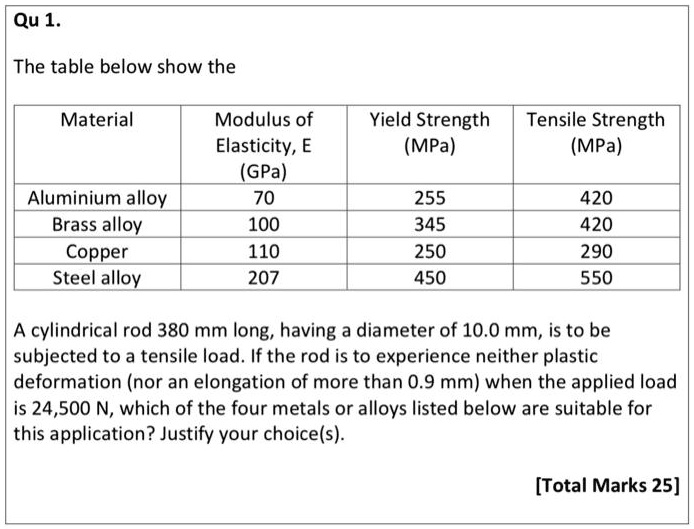 solved-given-a-sample-with-hardness-values-hardness-scale-and