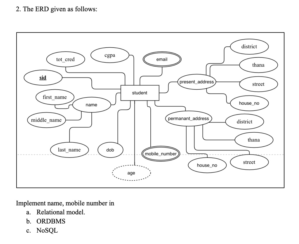 2 the erd given as follows sid cgpa totcred email firstname name middlename lastname dob implement name mobile number in a relational model b ordbms c nosql student age district street p 79743