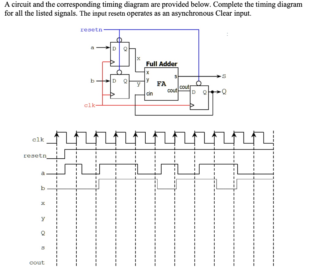 VIDEO solution: A circuit and the corresponding timing diagram are ...