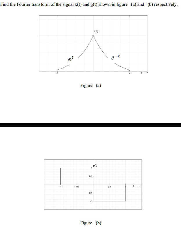 SOLVED: Find the Fourier transform of the signal x(t) and g(t) shown in ...