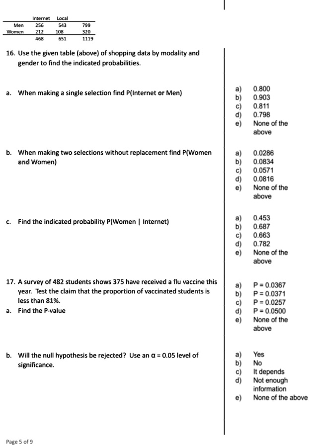 Internet Local
Men
256
543
799
Women
212
108
320
468
651
1119
16. Use the given table (above) of shopping data by modality and
gender to find the indicated probabilities.
a. When making a single selection find P(Internet or Men)
a) 0.800
b) 0.903
c) 0.811
d) 0.798
e) None of the
above
b. When making two selections without replacement find P(Women
and Women)
a) 0.0286
b) 0.0834
c) 0.0571
d) 0.0816
e) None of the
above
C. Find the indicated probability P(Women | Internet)
a) 0.453
b) 0.687
c) 0.663
d) 0.782
e) None of the
above
17. A survey of 482 students shows 375 have received a flu vaccine this
year. Test the claim that the proportion of vaccinated students is
less than 81%.
a. Find the P-value
a) P = 0.0367
b) P = 0.0371
c) P = 0.0257
d) P = 0.0500
e) None of the
above
b. Will the null hypothesis be rejected? Use an α = 0.05 level of
significance.
a) Yes
b) No
c) It depends
d) Not enough
information
e) None of the above
Page 5 of 9