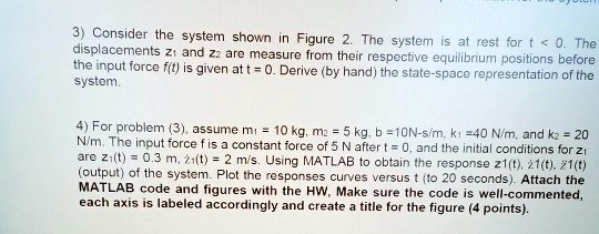 3 consider the system shown in figure 2 the system is at rest for t 0 ...