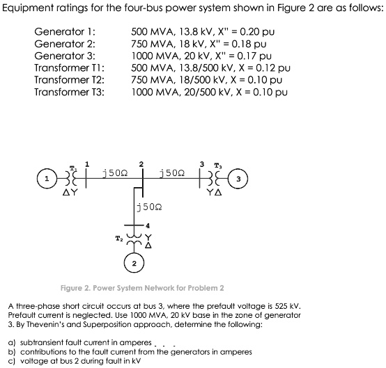 SOLVED: Equipment ratings for the four-bus power system shown in Figure ...