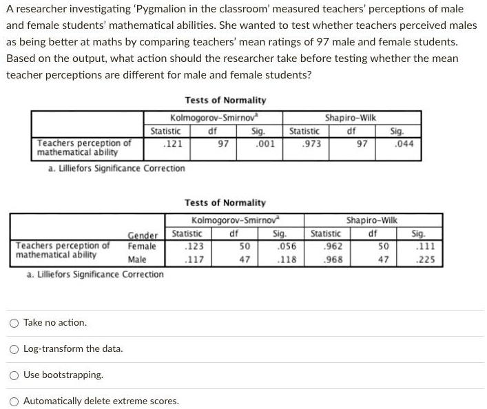 A researcher investigating 'Pygmalion in the classroom' measured teachers' perceptions of male and female students' mathematical abilities. She wanted to test whether teachers perceived males as being better at maths by comparing teachers' mean ratings of 97 male and female students. Based on the output, what action should the researcher take before testing whether the mean teacher perceptions are different for male and female students?

Tests of Normality

Kolmogorov-Smirnov?
Teachers perception of mathematical ability Statistic: .121 df: 97 Sig: .001

Shapiro-Wilk
Teachers perception of mathematical ability Statistic: .973 df: 97 Sig: .044

a. Lilliefors Significance Correction

Tests of Normality

Kolmogorov-Smirnov?
Gender: Female Statistic: .123 df: 50 Sig: .056
Gender: Male Statistic: .117 df: 47 Sig: .118

Shapiro-Wilk
Gender: Female Statistic: .962 df: 50 Sig: .111
Gender: Male Statistic: .968 df: 47 Sig: .225

a. Lilliefors Significance Correction

Take no action.
Log-transform the data.
Use bootstrapping.
Automatically delete extreme scores.