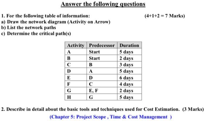 Answer the following questions
1. For the following table of information:
a) Draw the network diagram (Activity on Arrow)
b) List the network paths
c) Determine the critical path(s)
Activity Predecessor Duration
A	Start	5 days
B	Start	2 days
C	B	3 days
D	A	5 days
E	D	6 days
F	C	4 days
G	E, F	2 days
H	G	5 days
(4+1+2 = 7 Marks)
2. Describe in detail about the basic tools and techniques used for Cost Estimation. (3 Marks)
(Chapter 5: Project Scope, Time     Cost Management)