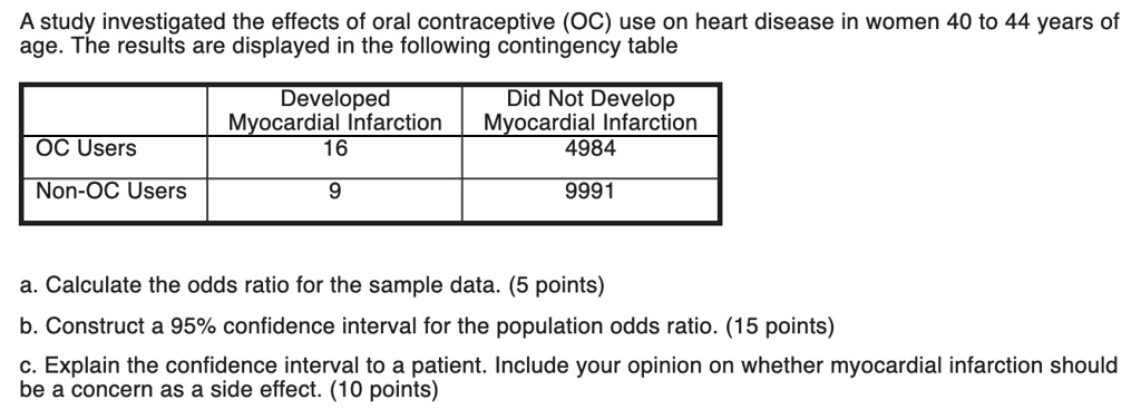 A study investigated the effects of oral contraceptive (OC) use on heart disease in women 40 to 44 years of age. The results are displayed in the following contingency table

Developed Myocardial Infarction | Did Not Develop Myocardial Infarction
OC Users: 16 | 4984
Non-OC Users: 9 | 9991

a. Calculate the odds ratio for the sample data. (5 points)
b. Construct a 95% confidence interval for the population odds ratio. (15 points)
c. Explain the confidence interval to a patient. Include your opinion on whether myocardial infarction should be a concern as a side effect. (10 points)