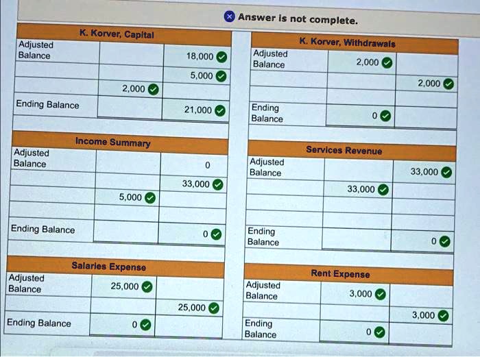 Enter The Following December Normal Balances In The First Row Of T Accounts Below K Korver