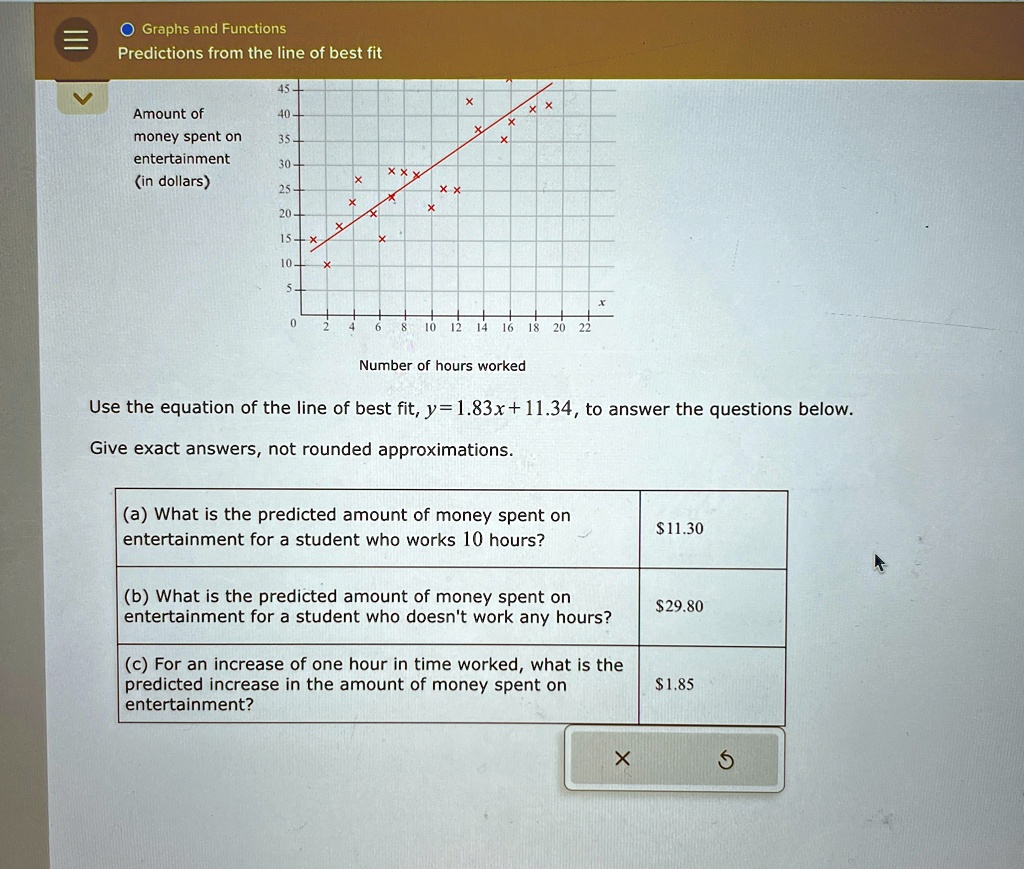 Graphs and Functions
Predictions from the line of best fit
45-
Amount of
40-
money spent on
35-
entertainment
30-
(in dollars)
25-
20-
15-
10-
5-
0
2
4
6
8
10
12
14
16
18
20
22
Number of hours worked
Use the equation of the line of best fit, y = 1.83x + 11.34, to answer the questions below.
Give exact answers, not rounded approximations.
(a) What is the predicted amount of money spent on
entertainment for a student who works 10 hours?
11.30
(b) What is the predicted amount of money spent on
entertainment for a student who doesn't work any hours?29.80
(c) For an increase of one hour in time worked, what is the
predicted increase in the amount of money spent on
entertainment?
1.85
X
5