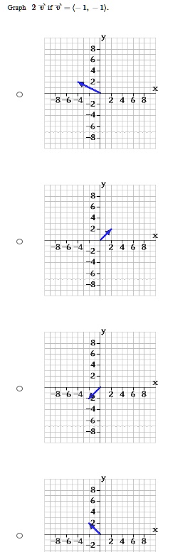 Graph 2 v if v = (-1, -1).