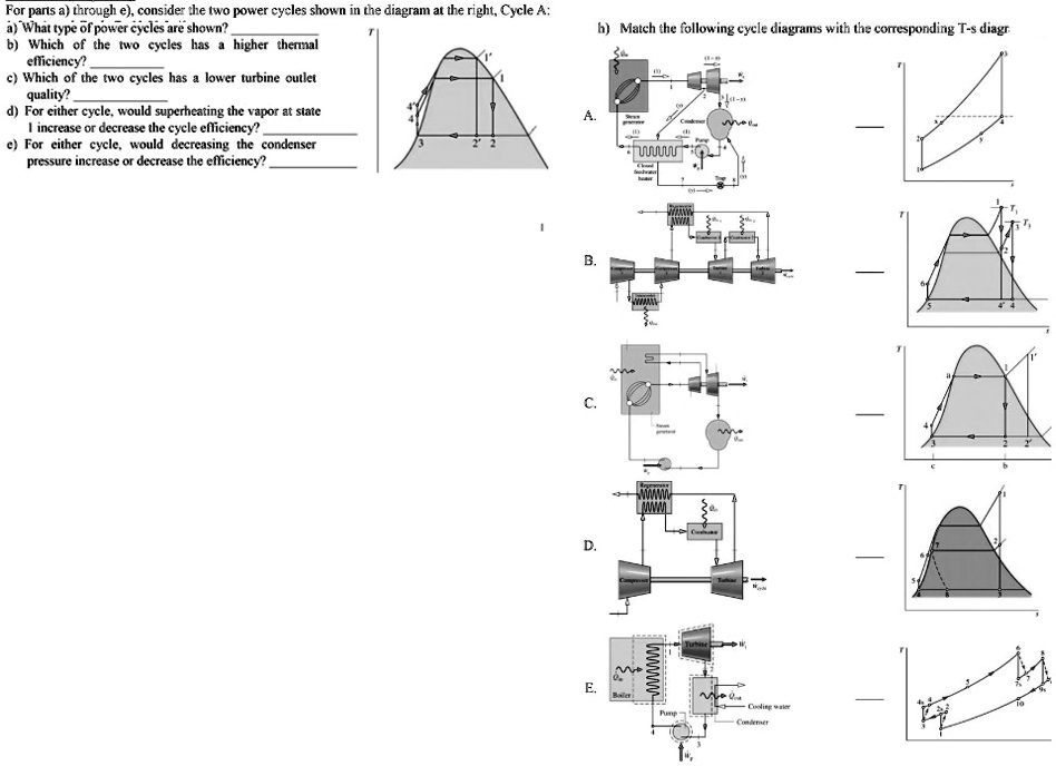 SOLVED: For parts a through e, consider the two power cycles shown in ... image.